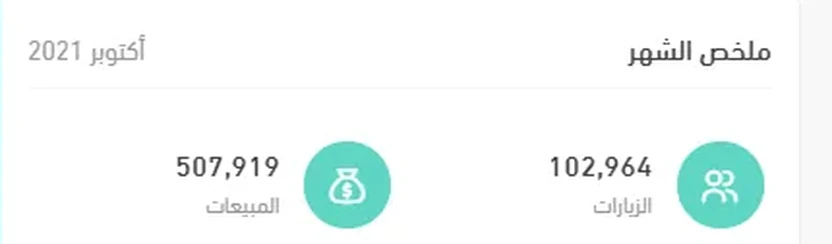 لوحة المتجر · أكتوبر 2021: 507,919 ريالاً مبيعات و102,964 زيارة